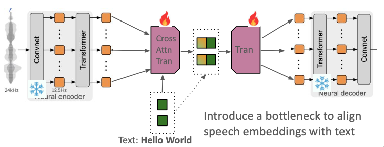 Model Overview: TextSyncMimi Tokenizer